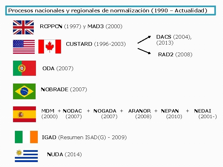 Procesos nacionales y regionales de normalización (1990 – Actualidad) RCPPCN (1997) y MAD 3