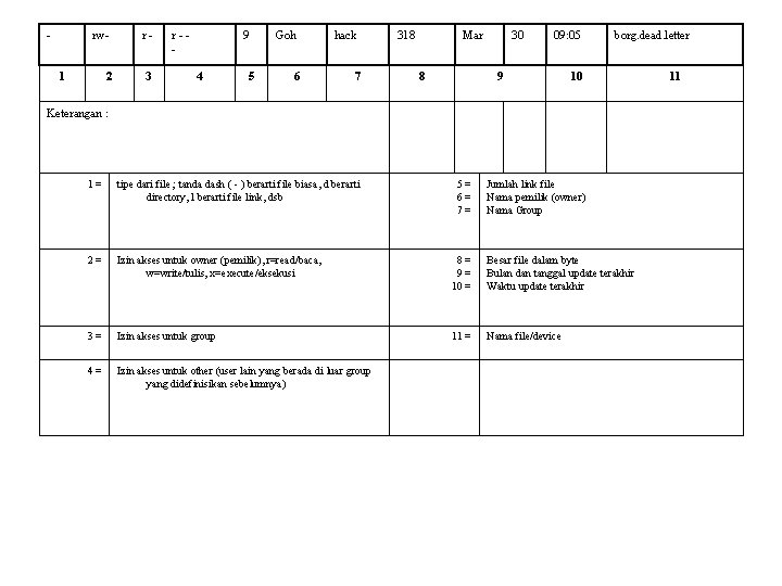 - rw- r- 2 3 1 r-- 9 4 5 Goh 6 hack 7 - rw- r- 2 3 1 r-- 9 4 5 Goh 6 hack 7