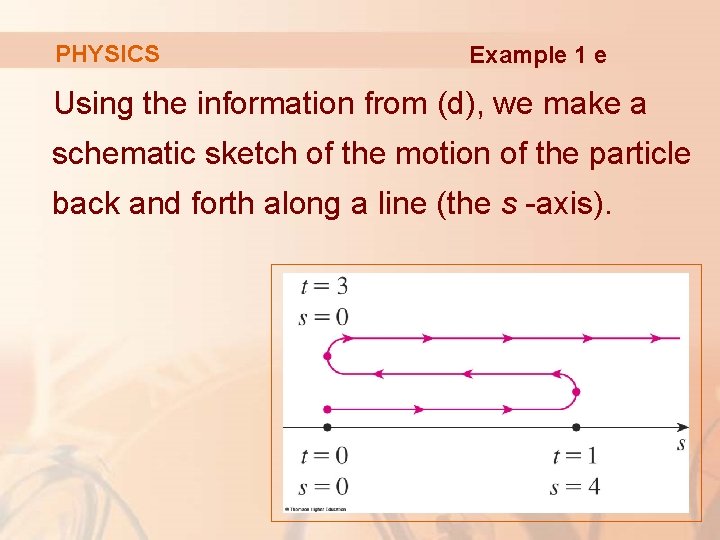 PHYSICS Example 1 e Using the information from (d), we make a schematic sketch PHYSICS Example 1 e Using the information from (d), we make a schematic sketch