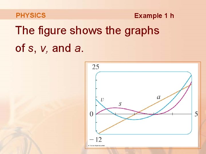 PHYSICS Example 1 h The figure shows the graphs of s, v, and a.