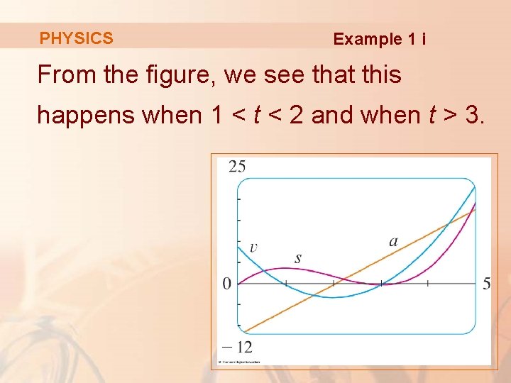PHYSICS Example 1 i From the figure, we see that this happens when 1 PHYSICS Example 1 i From the figure, we see that this happens when 1