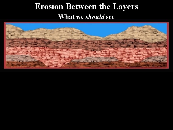 Erosion Between the Layers What we should see What we do see 