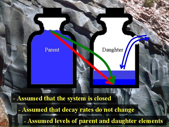 Parent Daughter - Assumed that the system is closed - Assumed that decay rates