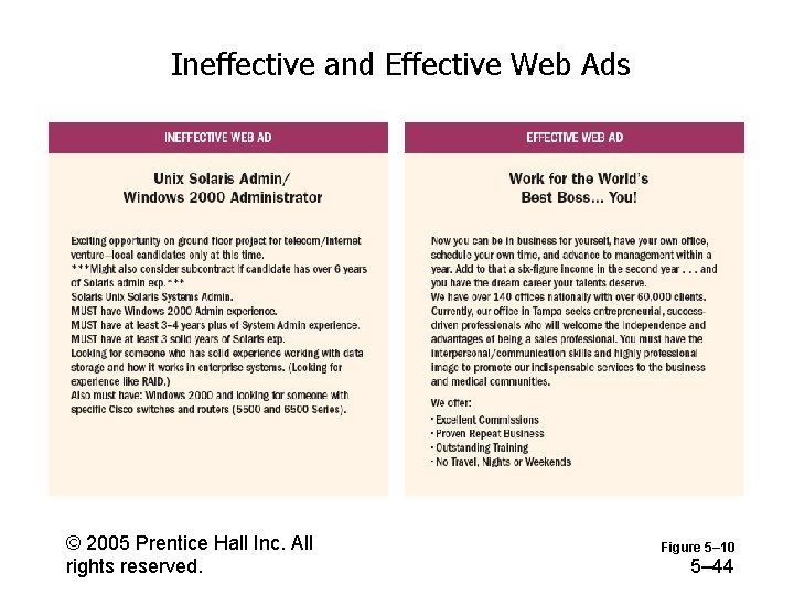 Ineffective and Effective Web Ads © 2005 Prentice Hall Inc. All rights reserved. Figure