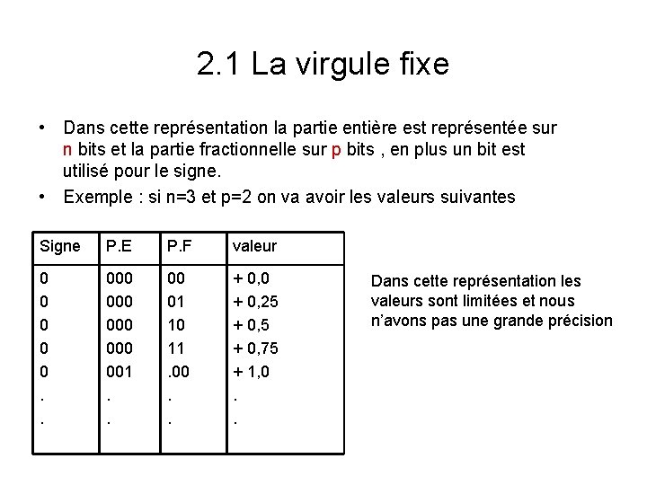 Chapitre 2 Reprsentation de linformation dans la machine — free download