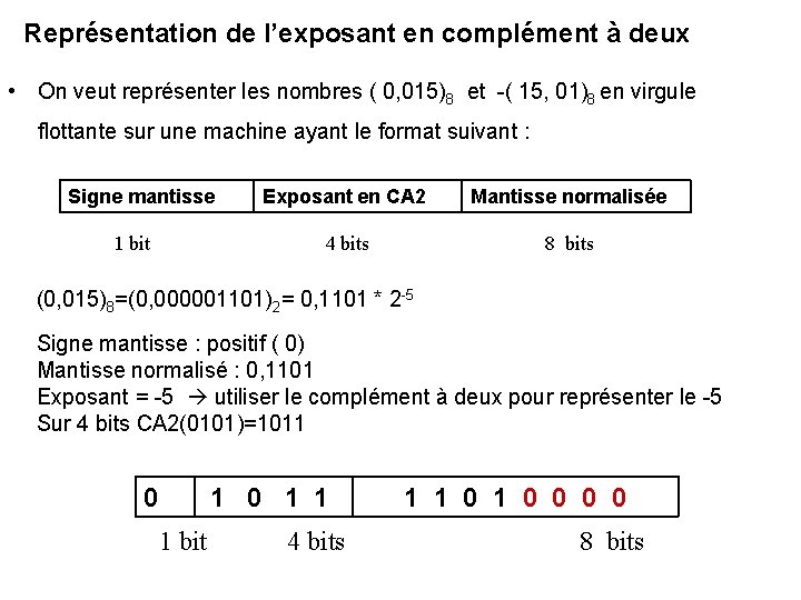 Représentation de l’exposant en complément à deux • On veut représenter les nombres ( Représentation de l’exposant en complément à deux • On veut représenter les nombres (