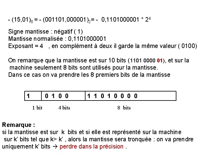 - (15, 01)8 = - (001101, 000001)2= - 0, 1101000001 * 24 Signe mantisse - (15, 01)8 = - (001101, 000001)2= - 0, 1101000001 * 24 Signe mantisse