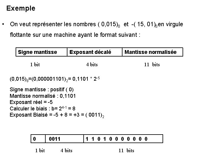 Exemple • On veut représenter les nombres ( 0, 015)8 et -( 15, 01)8 Exemple • On veut représenter les nombres ( 0, 015)8 et -( 15, 01)8