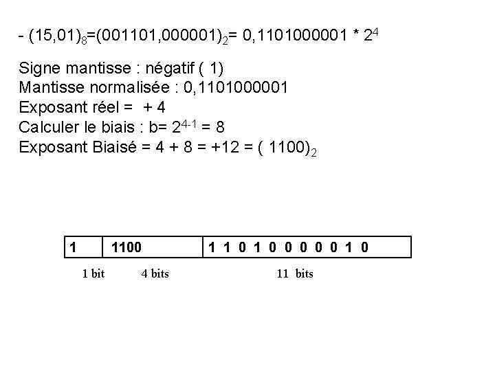 - (15, 01)8=(001101, 000001)2= 0, 1101000001 * 24 Signe mantisse : négatif ( 1) - (15, 01)8=(001101, 000001)2= 0, 1101000001 * 24 Signe mantisse : négatif ( 1)