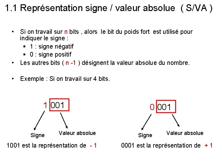 1. 1 Représentation signe / valeur absolue ( S/VA ) • Si on travail 1. 1 Représentation signe / valeur absolue ( S/VA ) • Si on travail