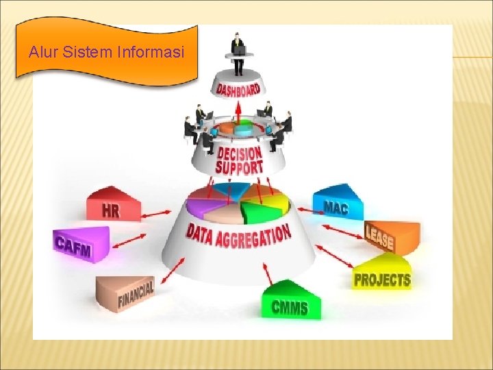 Alur Sistem Informasi 