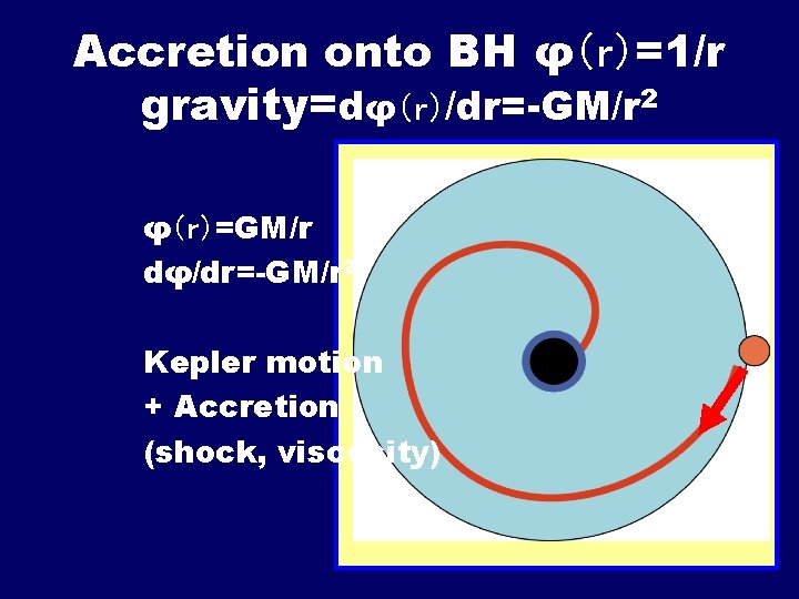 Accretion onto BH φ（ｒ）=1/r gravity=dφ（ｒ）/dr=-GM/r 2 φ（ｒ）=GM/r dφ/dr=-GM/r 2 Kepler motion + Accretion (shock,