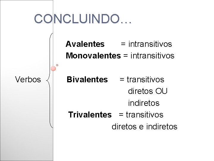 CONCLUINDO… Avalentes = intransitivos Monovalentes = intransitivos Verbos Bivalentes = transitivos diretos OU indiretos