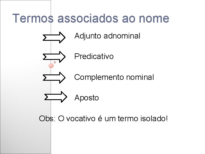 Termos associados ao nome Adjunto adnominal Predicativo Complemento nominal Aposto Obs: O vocativo é