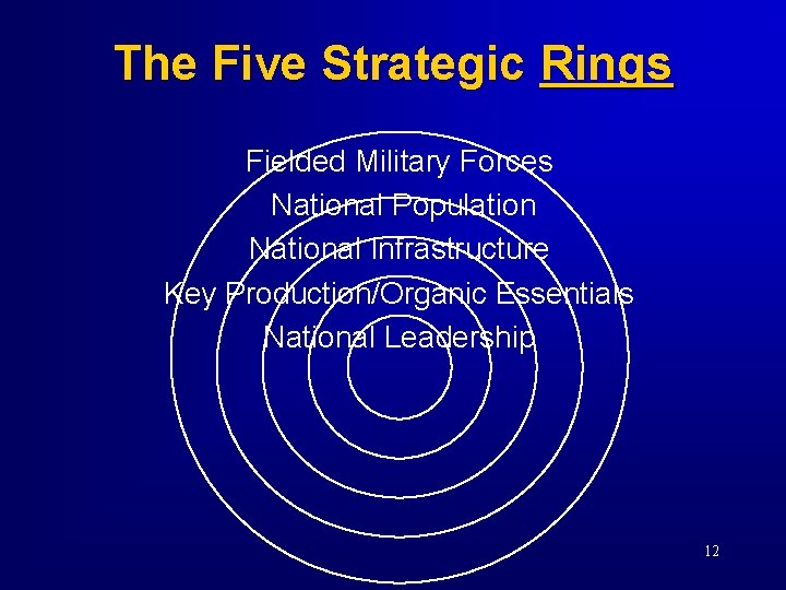 The Five Strategic Rings Fielded Military Forces National Population National Infrastructure Key Production/Organic Essentials