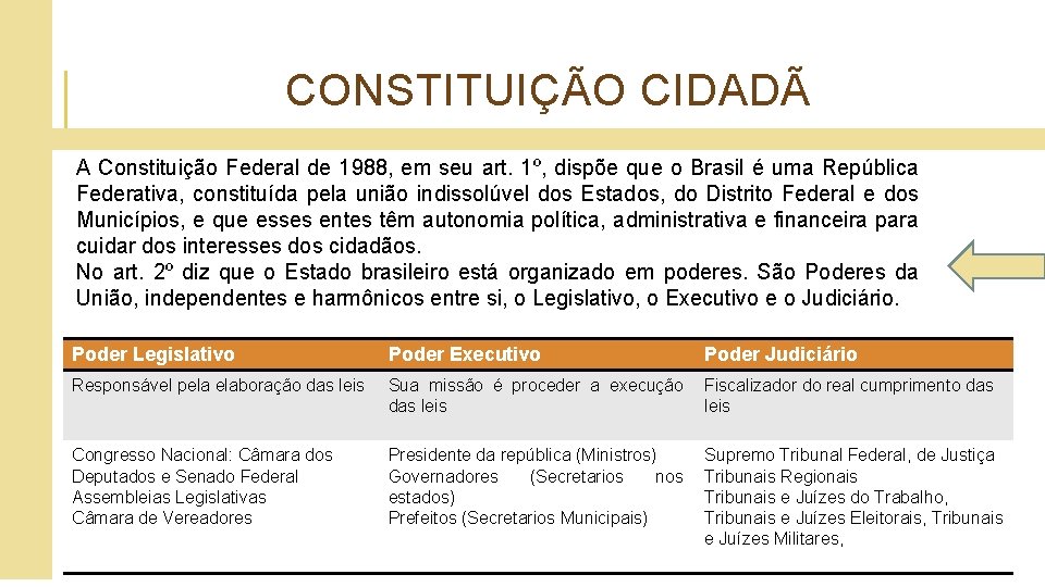 CONSTITUIÇÃO CIDADÃ A Constituição Federal de 1988, em seu art. 1º, dispõe que o