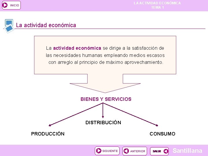 LA ACTIVIDAD ECONÓMICA TEMA 1 INICIO La actividad económica se dirige a la satisfacción