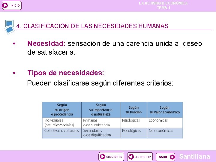 LA ACTIVIDAD ECONÓMICA TEMA 1 INICIO 4. CLASIFICACIÓN DE LAS NECESIDADES HUMANAS • Necesidad: