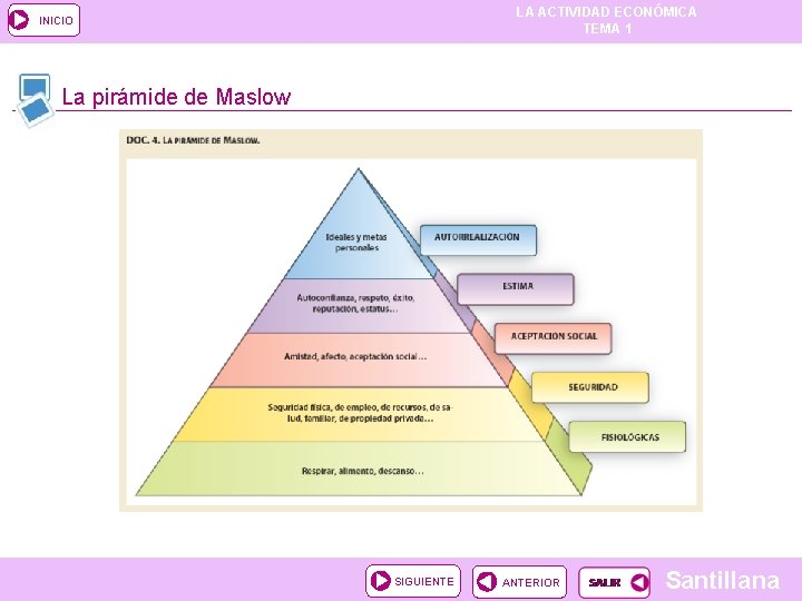 LA ACTIVIDAD ECONÓMICA TEMA 1 INICIO La pirámide de Maslow SIGUIENTE ANTERIOR Santillana 