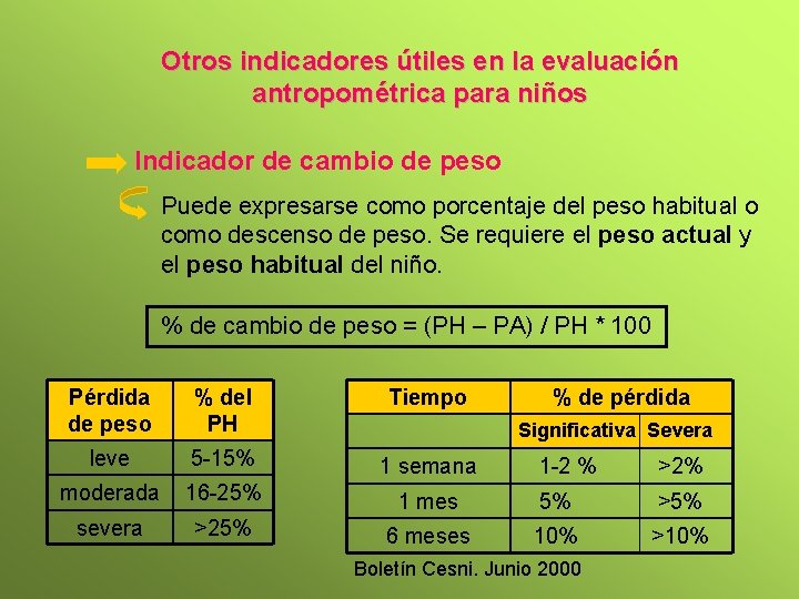 Otros indicadores útiles en la evaluación antropométrica para niños Indicador de cambio de peso