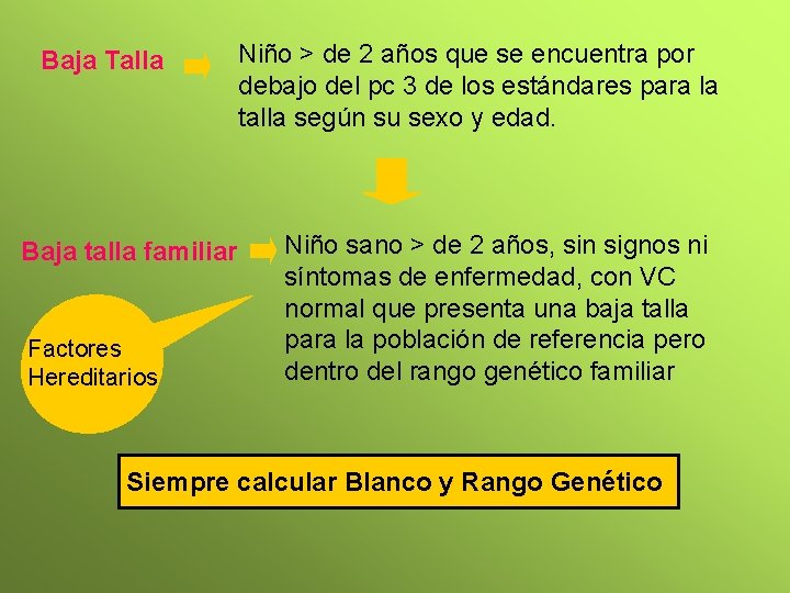 Baja Talla Baja talla familiar Factores Hereditarios Niño > de 2 años que se