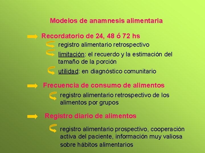 Modelos de anamnesis alimentaria Recordatorio de 24, 48 ó 72 hs registro alimentario retrospectivo