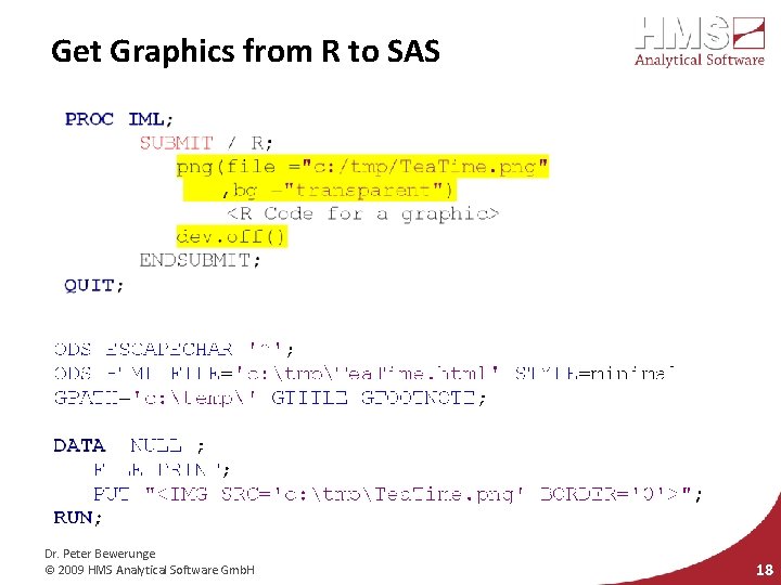 Get Graphics from R to SAS Dr. Peter Bewerunge © 2009 HMS Analytical Software