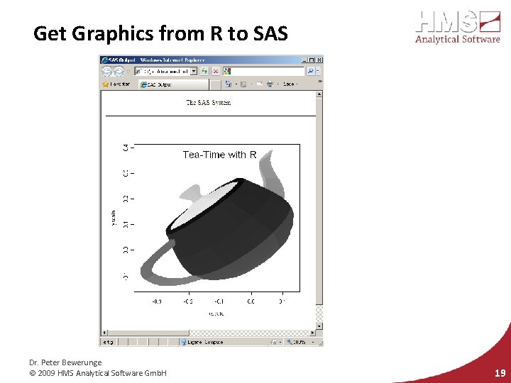 Get Graphics from R to SAS Dr. Peter Bewerunge © 2009 HMS Analytical Software