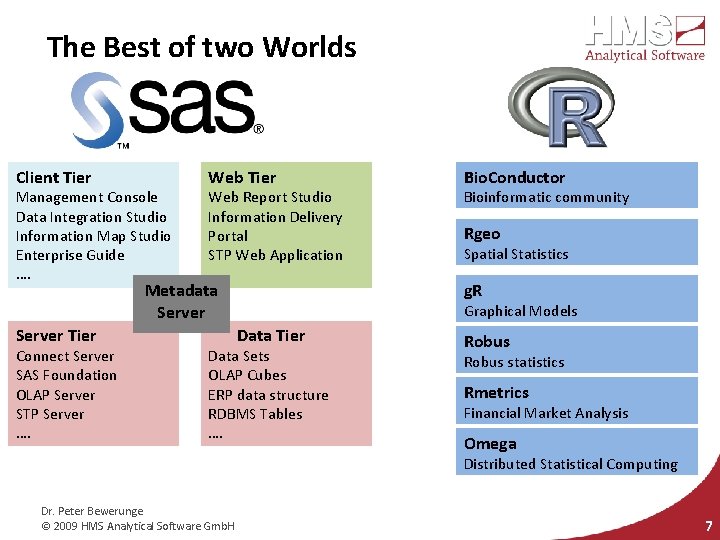 The Best of two Worlds Client Tier Management Console Data Integration Studio Information Map