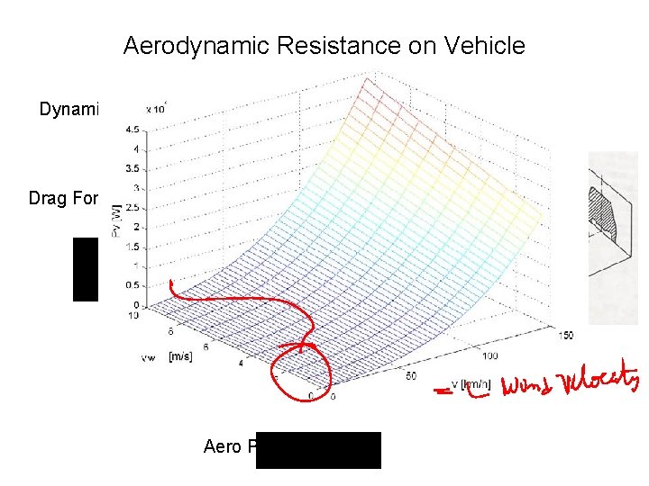 Aerodynamic Resistance on Vehicle Dynamic Pressure: Drag Force: Aero Power Aerodynamic Resistance on Vehicle Dynamic Pressure: Drag Force: Aero Power