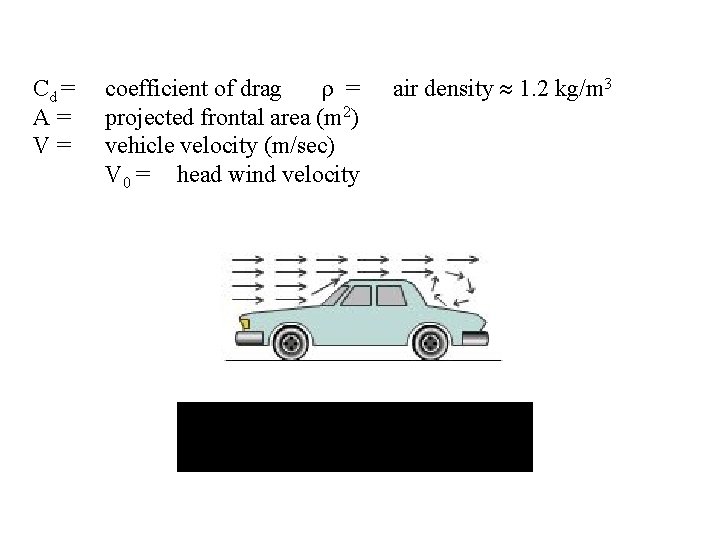 Cd = A= V= coefficient of drag = projected frontal area (m 2) vehicle Cd = A= V= coefficient of drag = projected frontal area (m 2) vehicle