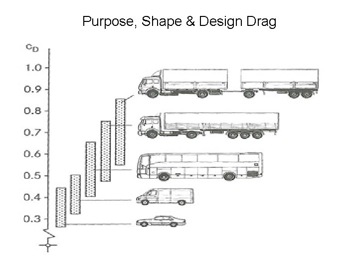 Purpose, Shape & Design Drag Purpose, Shape & Design Drag