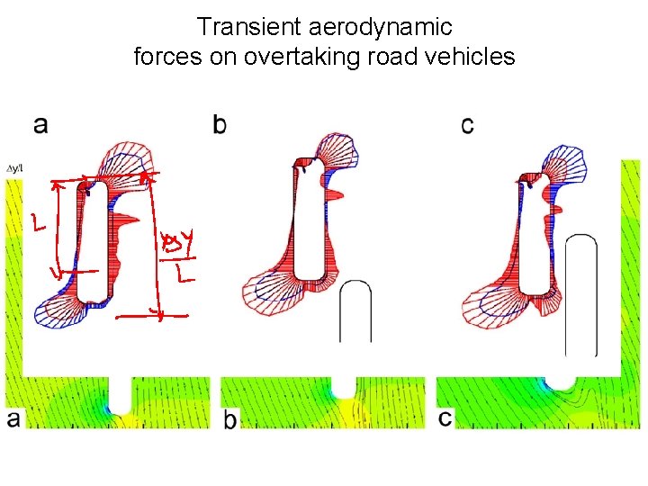 Transient aerodynamic forces on overtaking road vehicles Transient aerodynamic forces on overtaking road vehicles