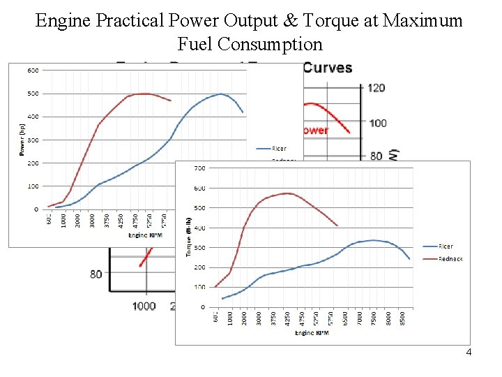 Engine Practical Power Output & Torque at Maximum Fuel Consumption 4 Engine Practical Power Output & Torque at Maximum Fuel Consumption 4