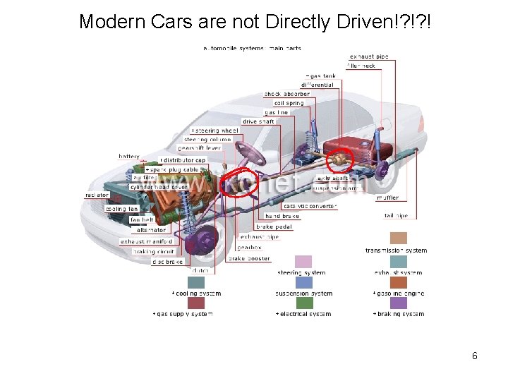 Modern Cars are not Directly Driven!? !? ! 6 Modern Cars are not Directly Driven!? !? ! 6