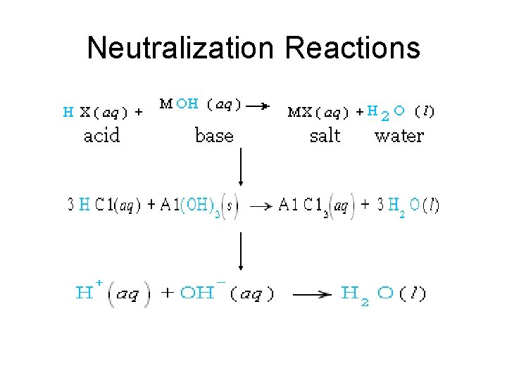 Neutralization Reactions 