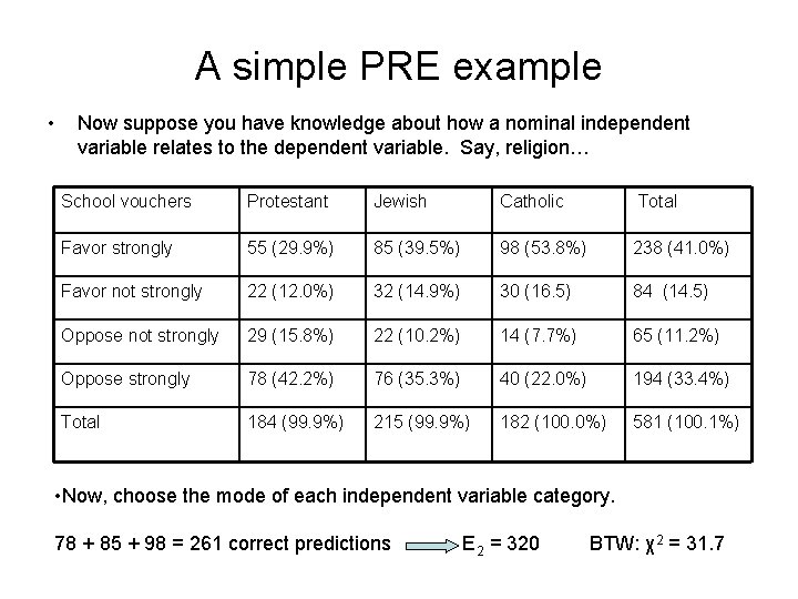 A simple PRE example • Now suppose you have knowledge about how a nominal