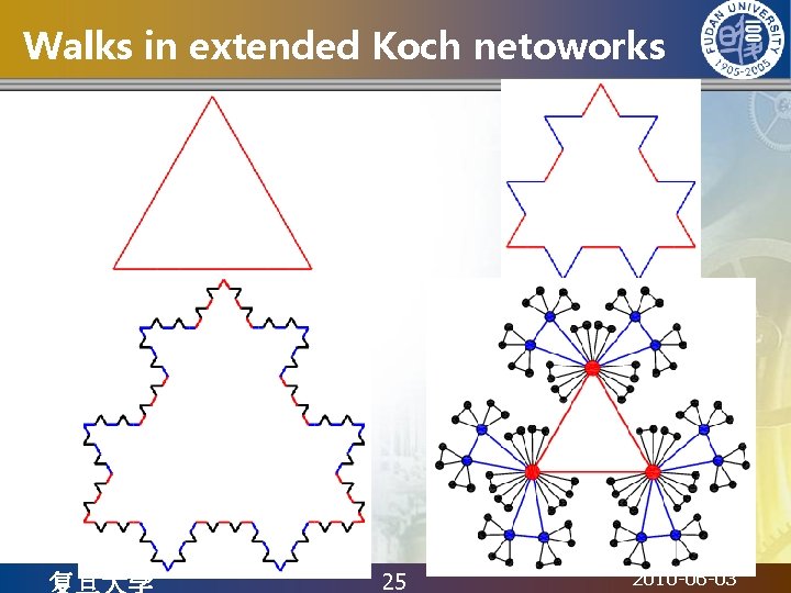 Walks in extended Koch netoworks 25 2010 -06 -03 