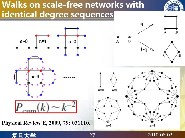 Walks on scale-free networks with identical degree sequences Physical Review E, 2009, 79: 031110.
