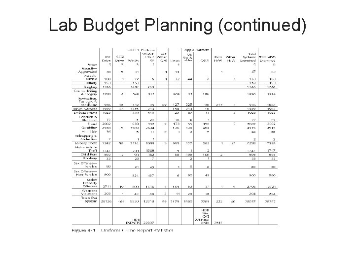 Lab Budget Planning (continued) 