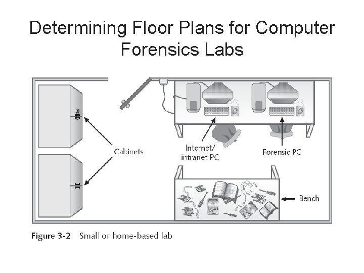 Determining Floor Plans for Computer Forensics Labs 