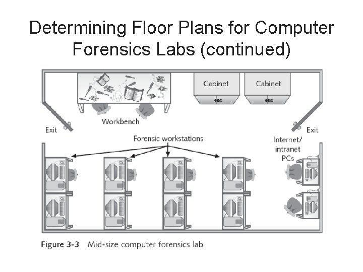 Determining Floor Plans for Computer Forensics Labs (continued) 