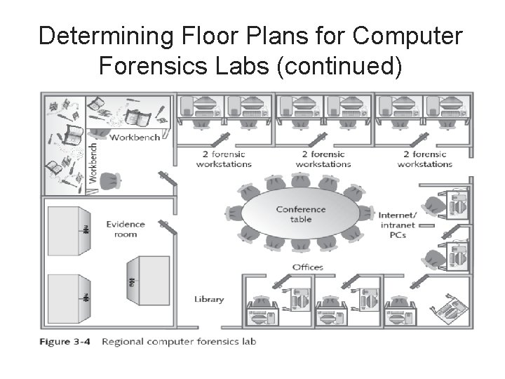 Determining Floor Plans for Computer Forensics Labs (continued) 