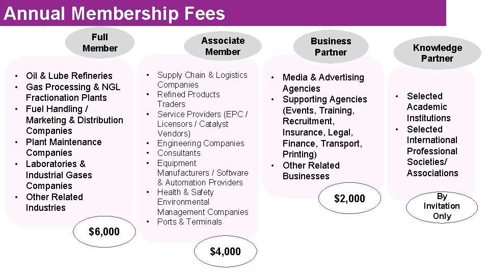 Annual Membership Fees Full Member • Oil & Lube Refineries • Gas Processing & Annual Membership Fees Full Member • Oil & Lube Refineries • Gas Processing &