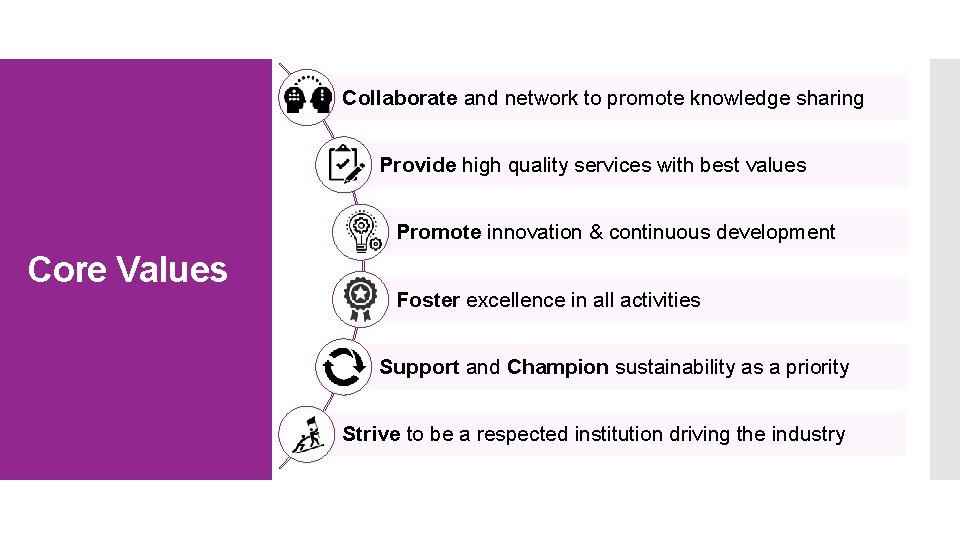Collaborate and network to promote knowledge sharing Provide high quality services with best values Collaborate and network to promote knowledge sharing Provide high quality services with best values