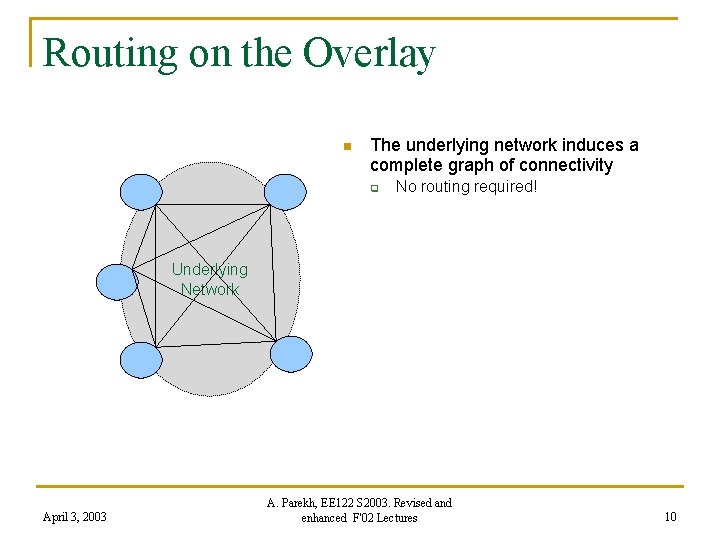 Routing on the Overlay n The underlying network induces a complete graph of connectivity