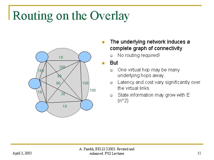 Routing on the Overlay n q 10 n 100 The underlying network induces a