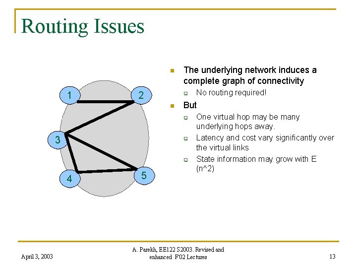 Routing Issues n 1 2 The underlying network induces a complete graph of connectivity