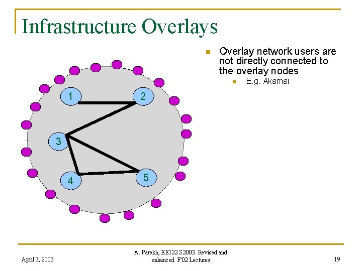 Infrastructure Overlays n Overlay network users are not directly connected to the overlay nodes