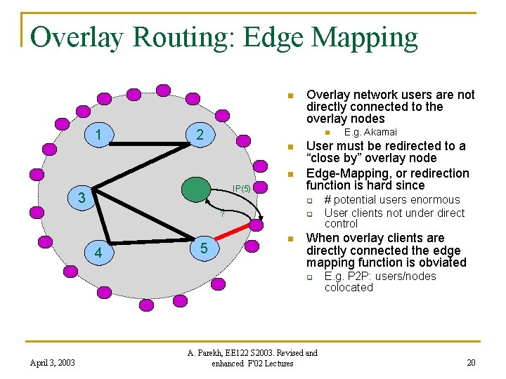 Overlay Routing: Edge Mapping n 1 2 Overlay network users are not directly connected